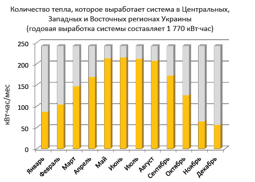 gvs graph